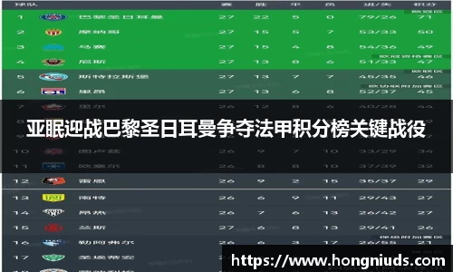 亚眠迎战巴黎圣日耳曼争夺法甲积分榜关键战役